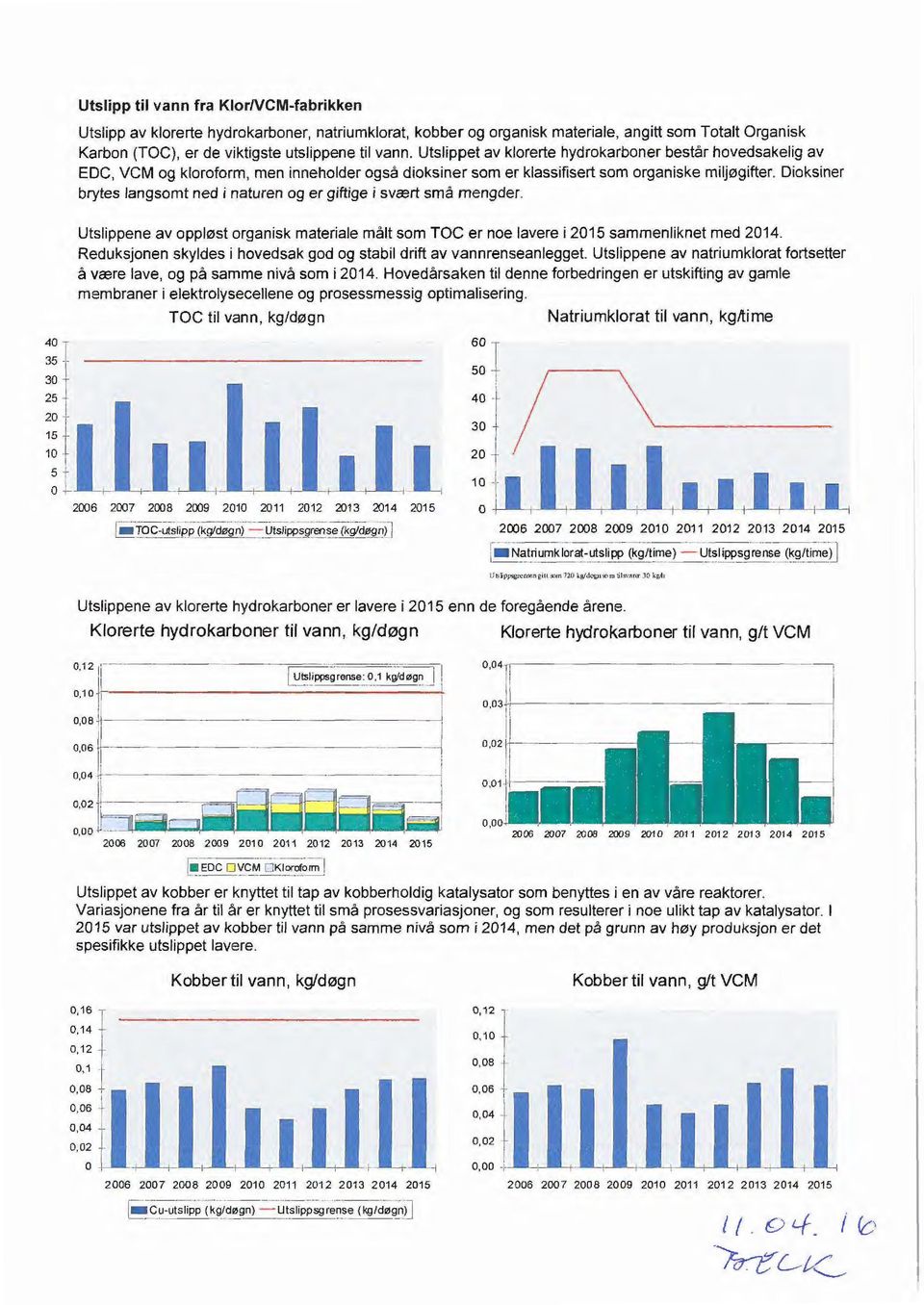 Dioksiner brytes langsomt ned i naturen og er giftige i svcert sma mengder. Utslippene av oppl0st organisk materiale malt som TOC er nae lavere i 2015 sammenliknet med 2014.