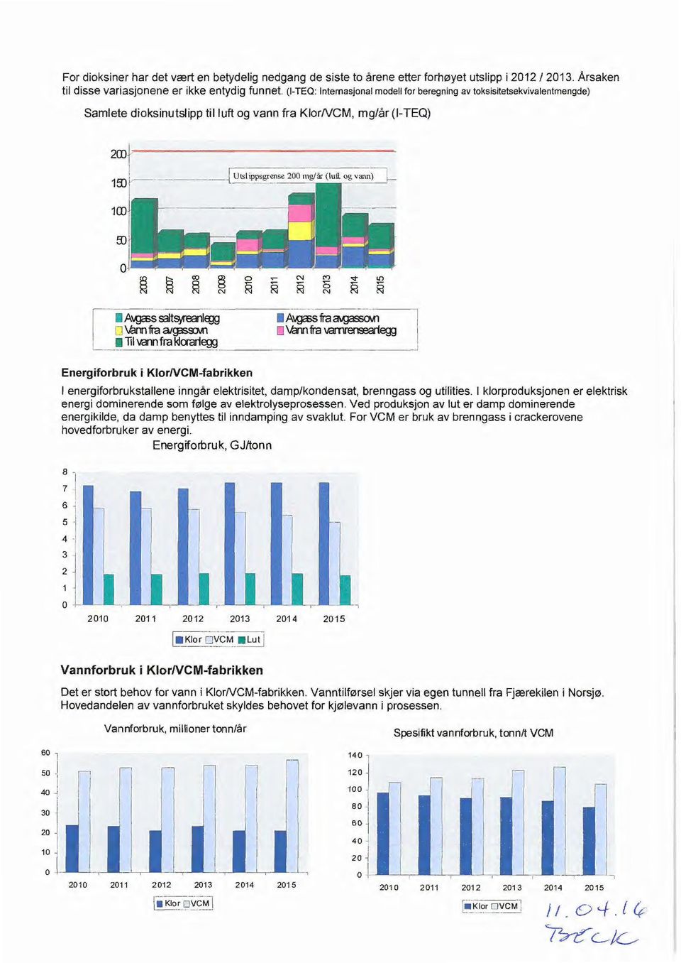 Til\01~fraldaai~--------- ---~ Energiforbruk i KlorNCM-fabrikken energiforbrukstallene inngar elektrisitet, damp/kondensat, brenngass og utilities.