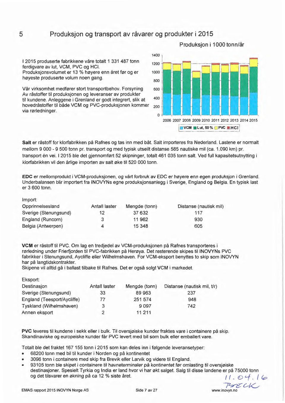 Forsyning Av rastoffer til produksjonen og leveranser av produkter til kundene. Anleggene i Grenland er godt integrert, slik at hovedrastoffer til bade VCM og PVC-produksjonen kommer via rnrledninger.