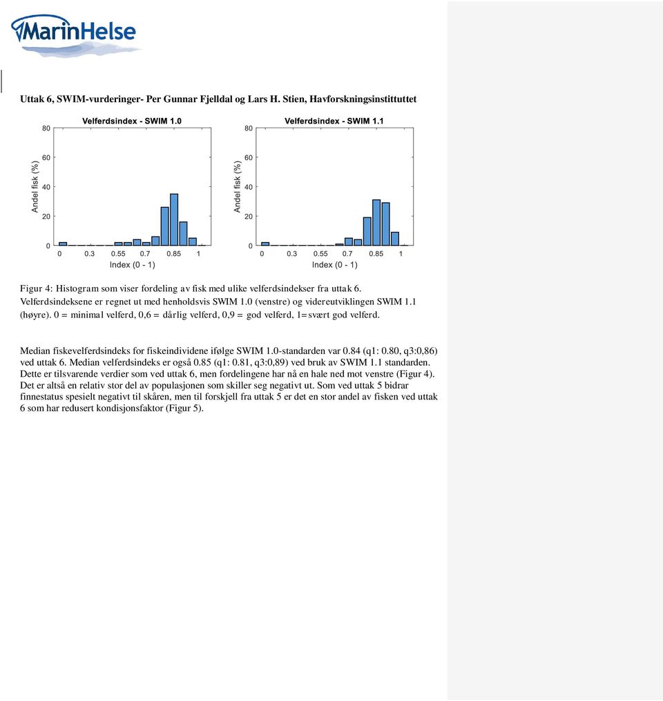 Median fiskevelferdsindeks for fiskeindividene ifølge SWIM 1.0-standarden var 0.84 (q1: 0.80, q3:0,86) ved uttak 6. Median velferdsindeks er også 0.85 (q1: 0.81, q3:0,89) ved bruk av SWIM 1.