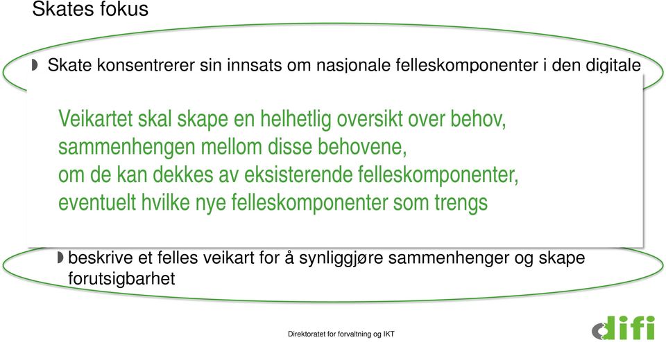 felleskomponenter som trengs Skate skal ta et strategisk styrende ansvar ta et felles ansvar for at felleskomponentene fungerer i sammenheng legge helhetlige rammer