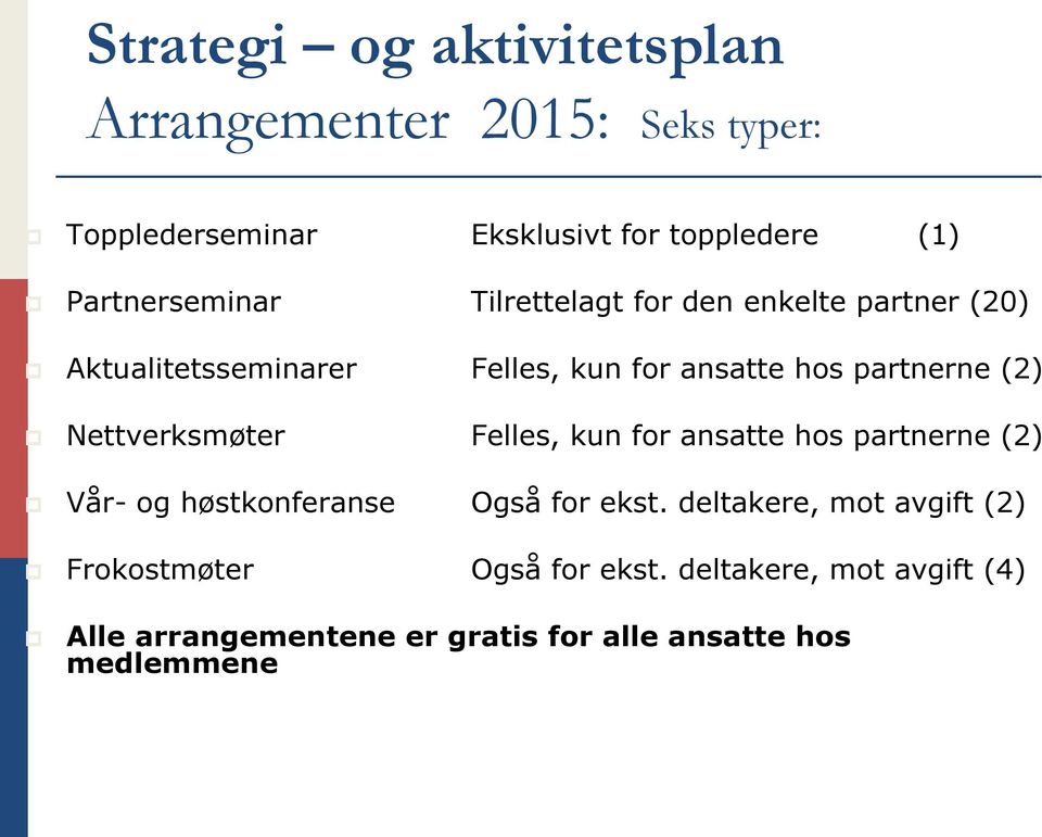 (2) Nettverksmøter Felles, kun for ansatte hos partnerne (2) Vår- og høstkonferanse Også for ekst.