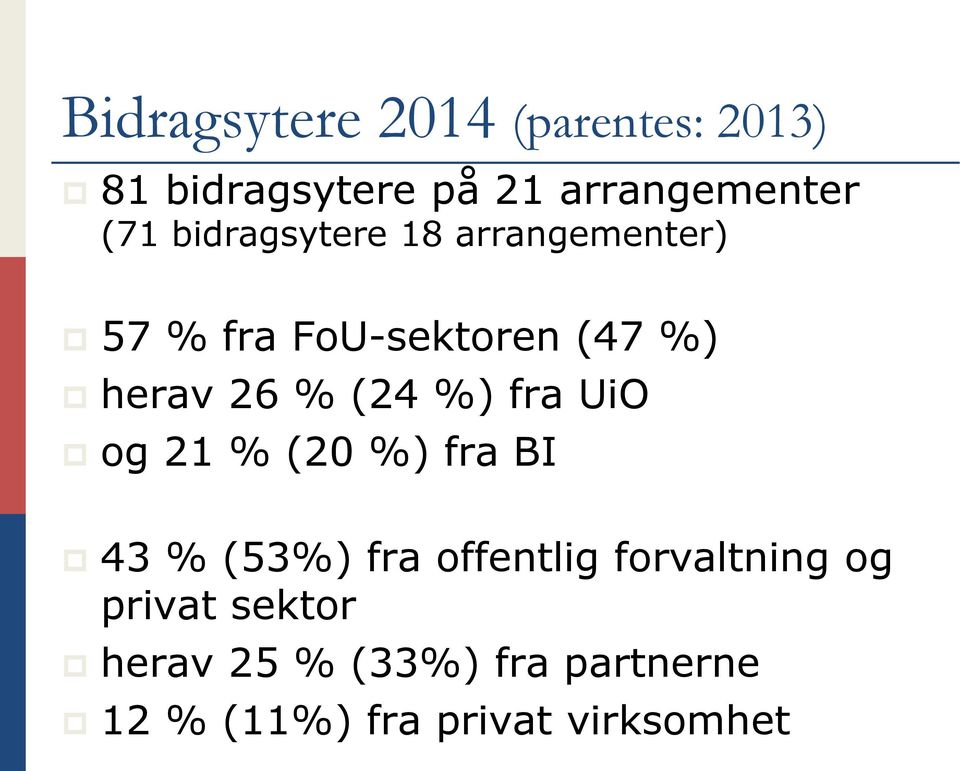 %) fra UiO og 21 % (20 %) fra BI 43 % (53%) fra offentlig forvaltning og