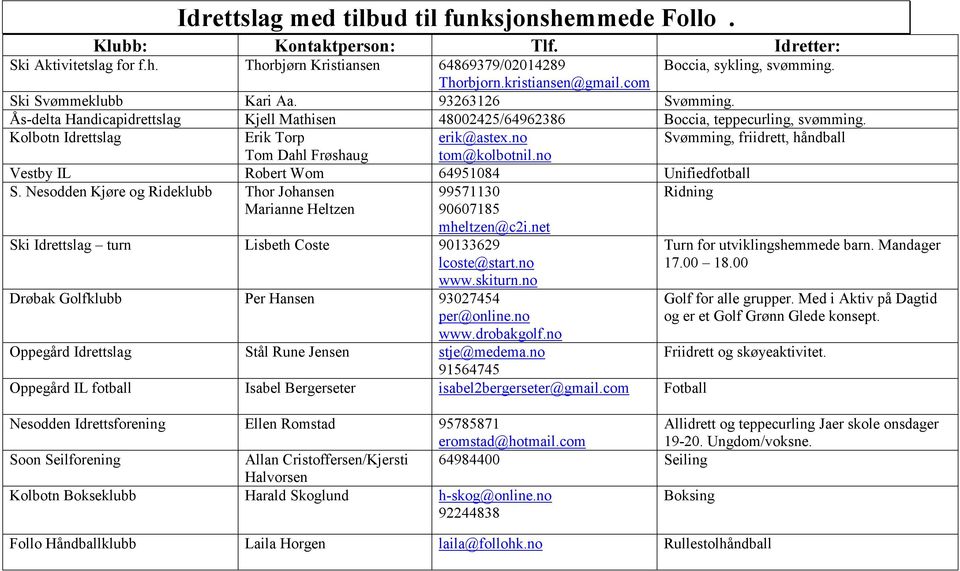 no Svømming, friidrett, håndball Tom Dahl Frøshaug tom@kolbotnil.no Vestby IL Robert Wom 64951084 Unifiedfotball S.