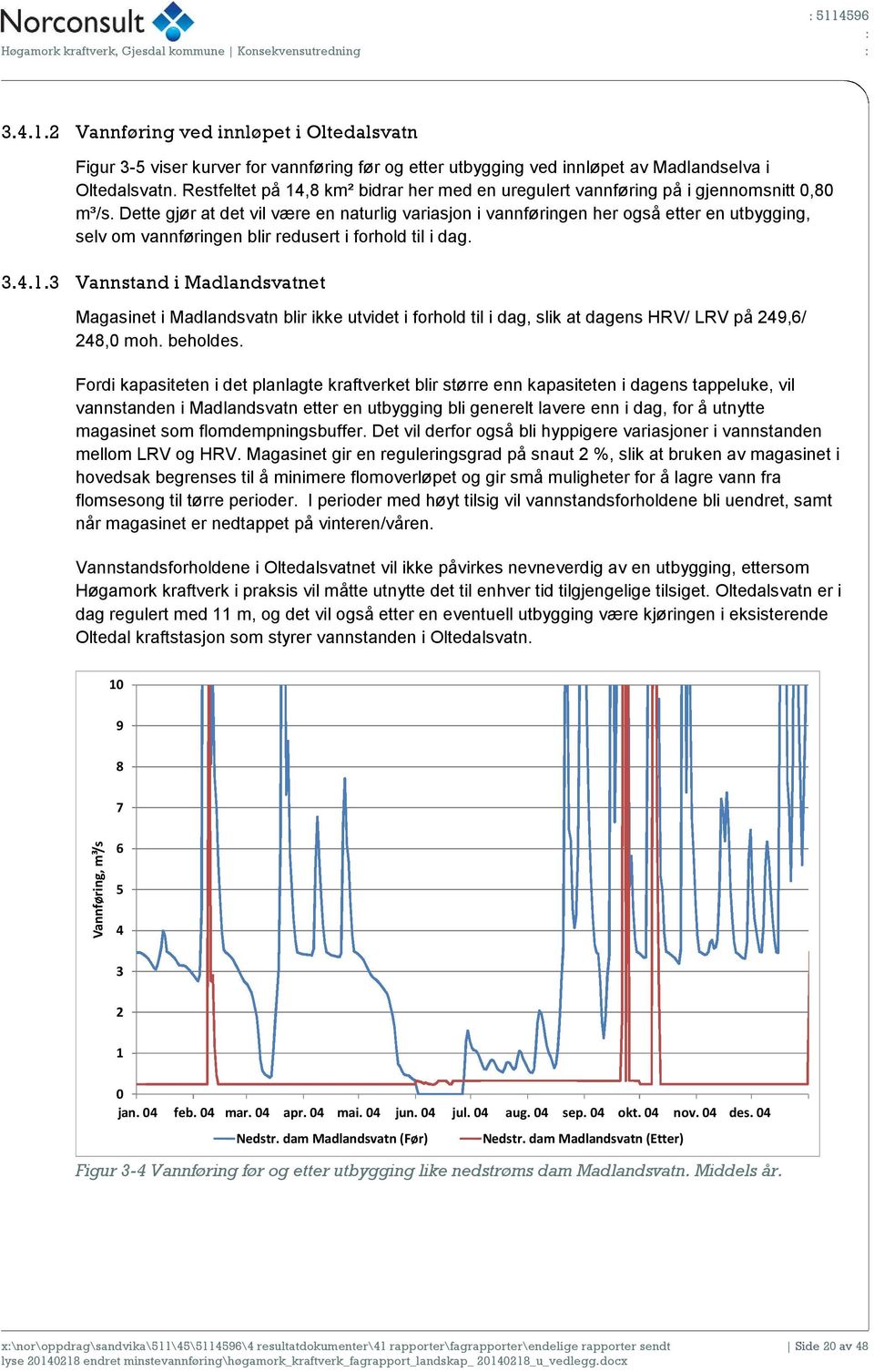 Restfeltet på 14,8 km² bidrar her med en uregulert vannføring på i gjennomsnitt 0,80 m³/s.