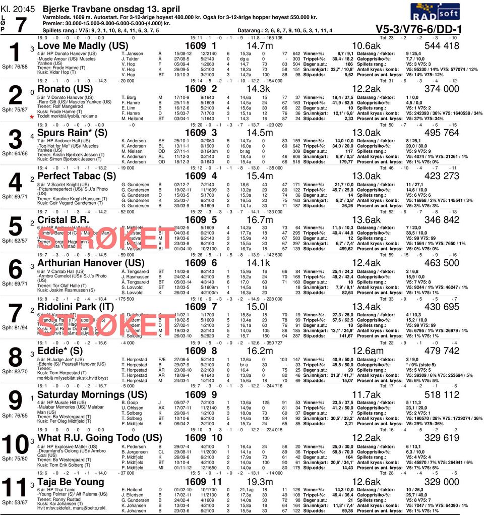 Takter Å 7/8- / dg a -, / 8, 7,7 /, Yankee F /9- /,7 7 8 8 V: V7: Sph: 7/88 Frode Hamre (T) K /9- / 8,a 7 8,7' /,8' Antall kryss / komb: V: 9 / % V7: 777 / % Kusk: Vidar Hop (T) T /- /,a 88 98 Stip.