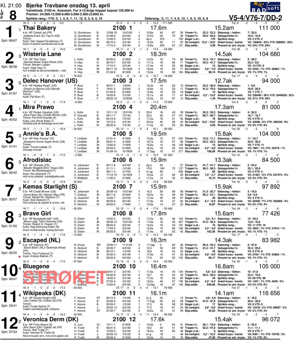 am år H Coktail et (FR) /8- /,8a 7 Vinner-%:, /, 7 /, -Isabella Knick (S)/ Tap In /8- /,a 7, /,, /, /9- / dp a 7-9 79 V: V7: Sph: 9/7 Kusk: Geir Vegard Gundersen (T) M /- /,a 7,' /,' Antall kryss /
