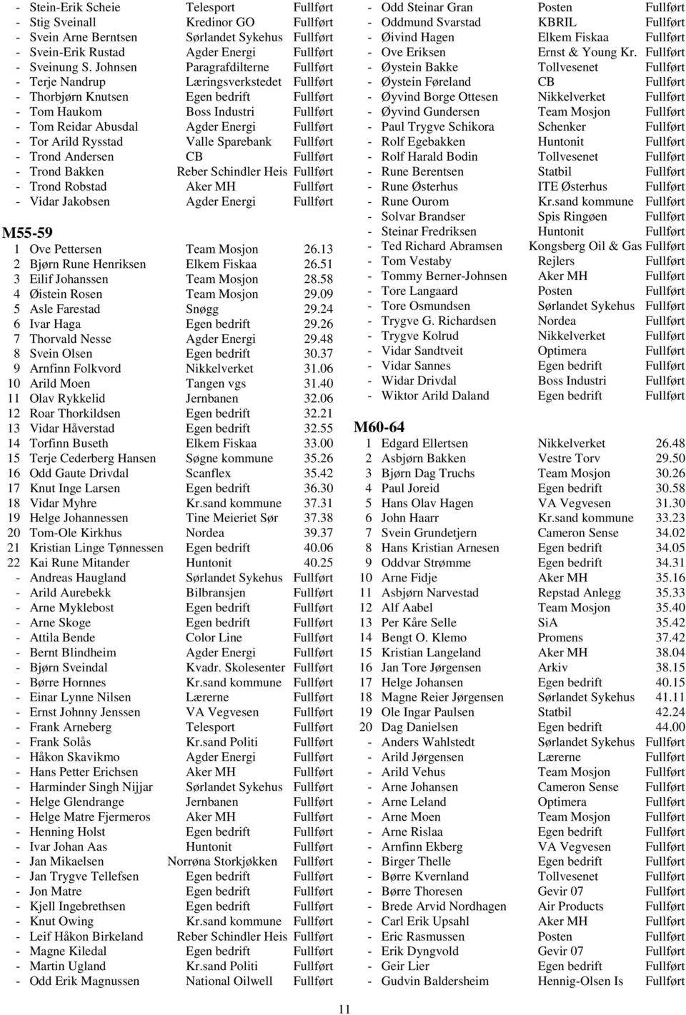 Tor Arild Rysstad Valle Sparebank Fullført - Trond Andersen CB Fullført - Trond Bakken Reber Schindler Heis Fullført - Trond Robstad Aker MH Fullført - Vidar Jakobsen Agder Energi Fullført M55-59 1