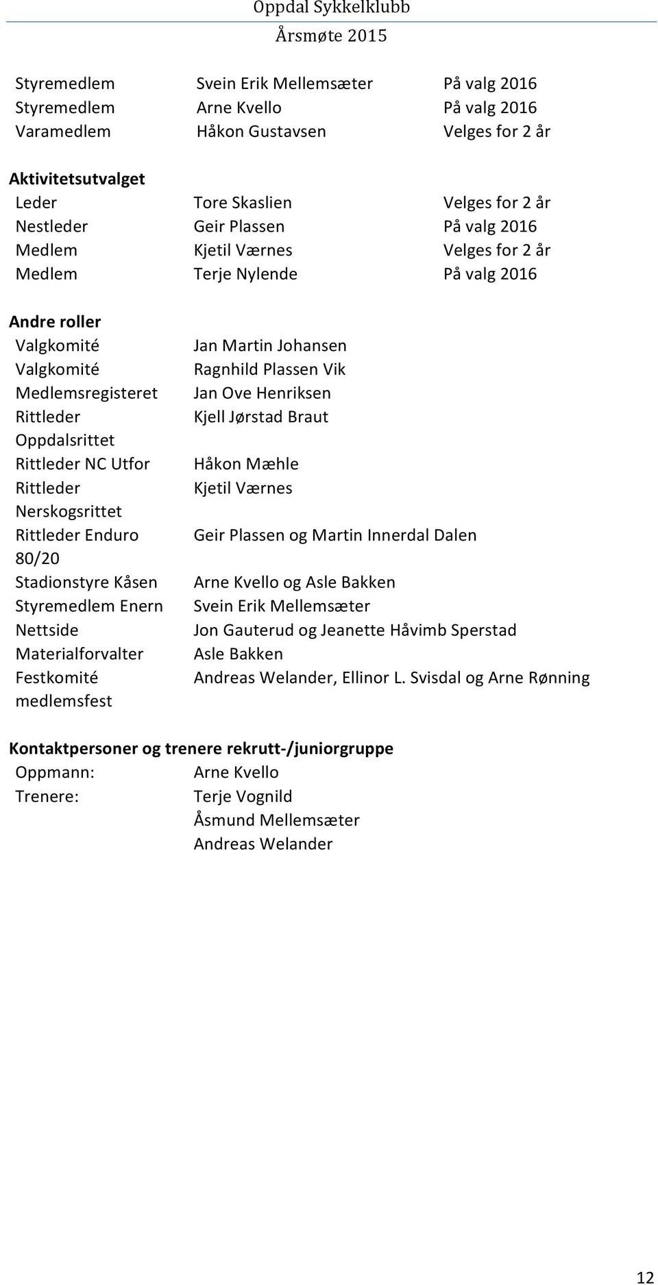 Nerskogsrittet Rittleder Enduro 80/20 Stadionstyre Kåsen Styremedlem Enern Nettside Materialforvalter Festkomité medlemsfest Jan Martin Johansen Ragnhild Plassen Vik Jan Ove Henriksen Kjell Jørstad