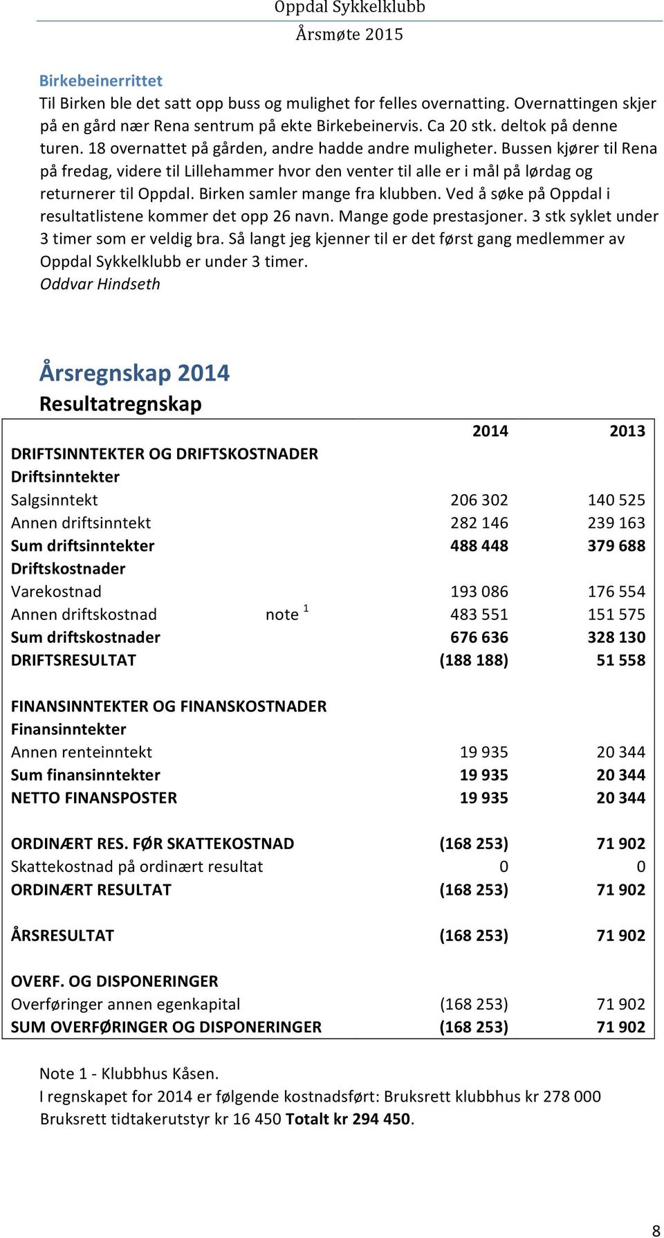 Birken samler mange fra klubben. Ved å søke på Oppdal i resultatlistene kommer det opp 26 navn. Mange gode prestasjoner. 3 stk syklet under 3 timer som er veldig bra.