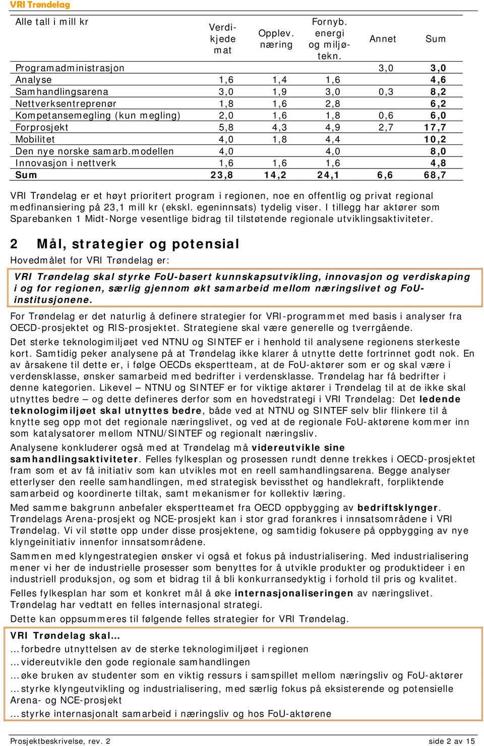 egeninnsats) tydelig viser. I tillegg har aktører som Sparebanken 1 Midt-Norge vesentlige bidrag til tilstøtende regionale utviklingsaktiviteter. 2 Mål, strategier og potensial Opplev. næring Fornyb.