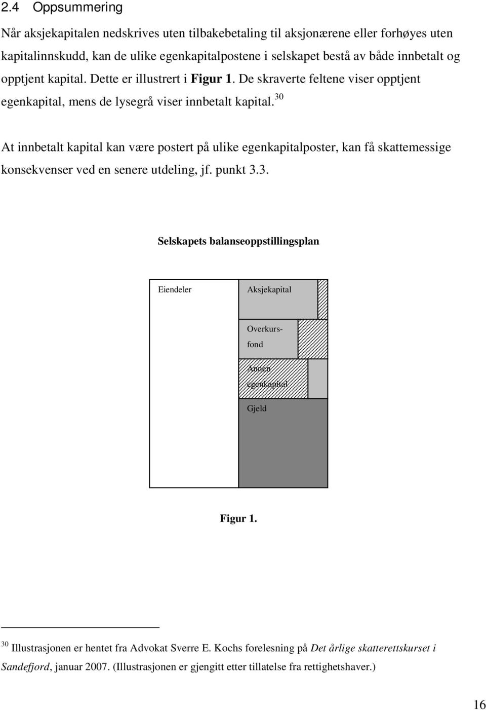 30 At innbetalt kapital kan være postert på ulike egenkapitalposter, kan få skattemessige konsekvenser ved en senere utdeling, jf. punkt 3.3. Selskapets balanseoppstillingsplan Eiendeler Aksjekapital Overkursfond Annen egenkapital Gjeld Figur 1.