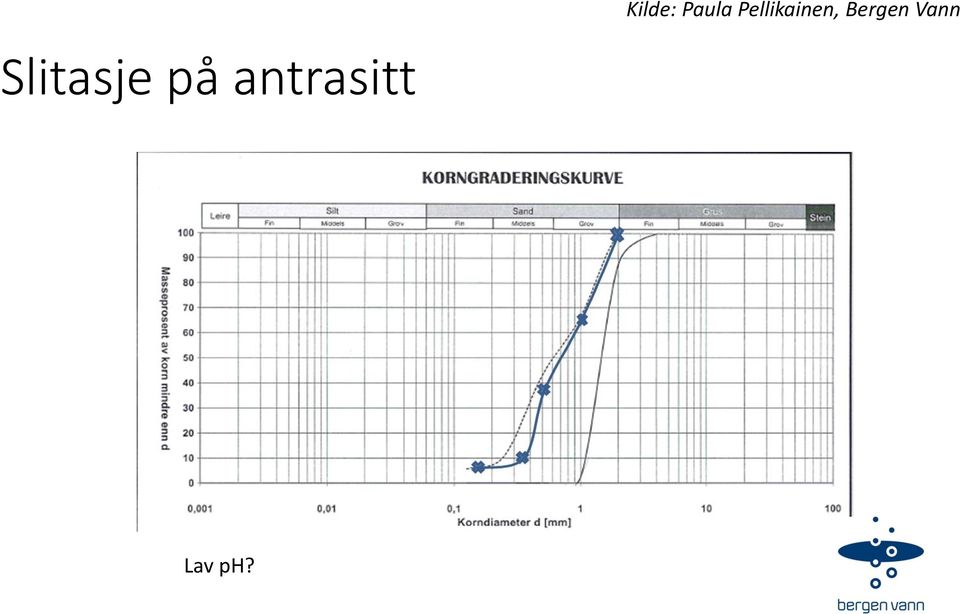 antrasitt