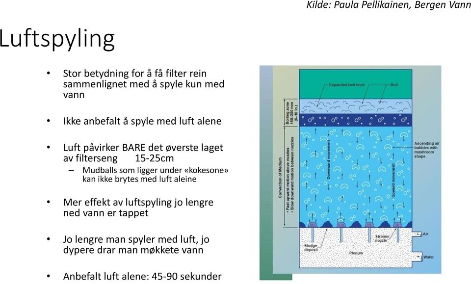 ligger under «kokesone» kan ikke brytes med luft aleine Mer effekt av luftspyling jo lengre ned vann