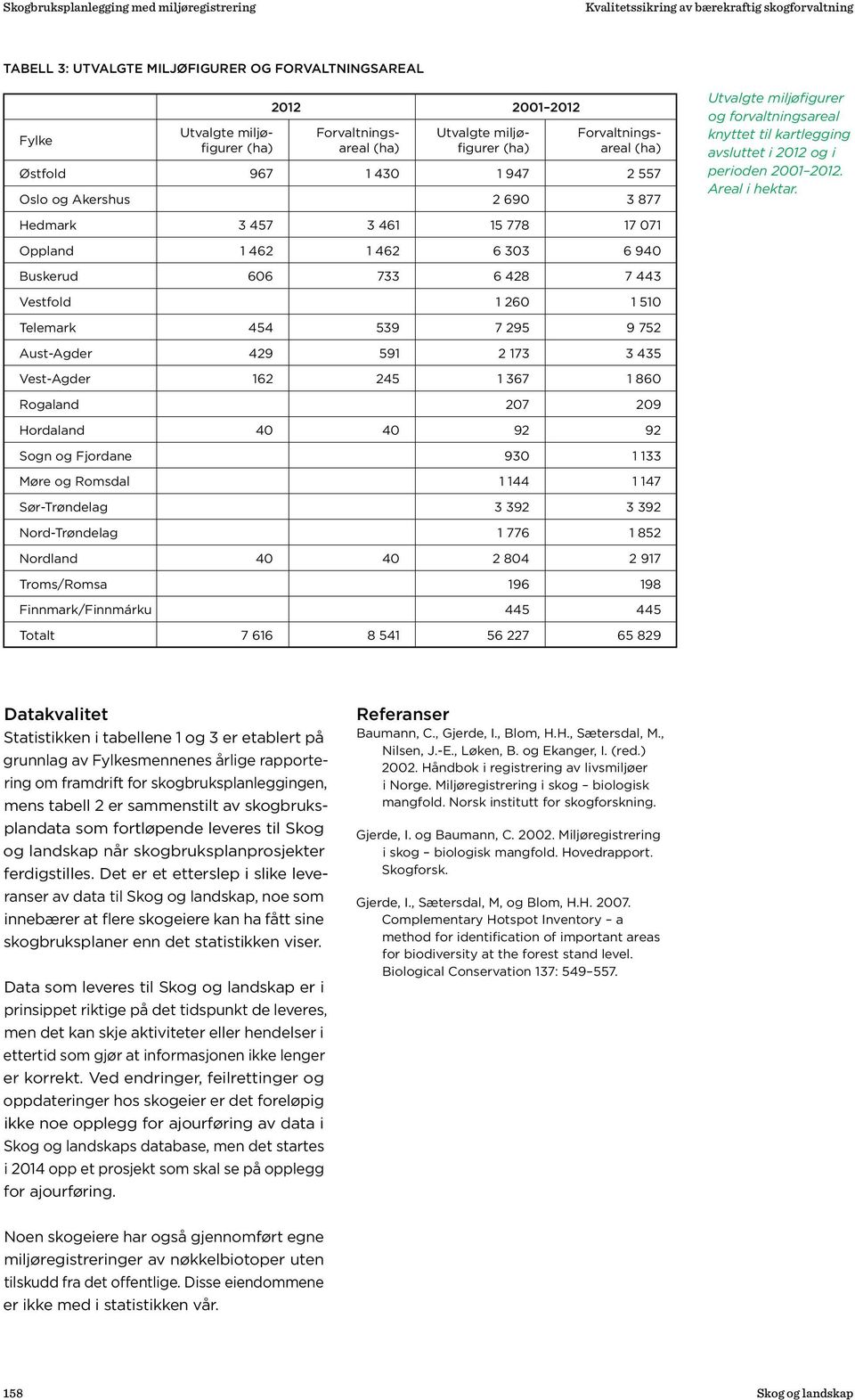 2012 og i perioden 2001 2012. Areal i hektar.