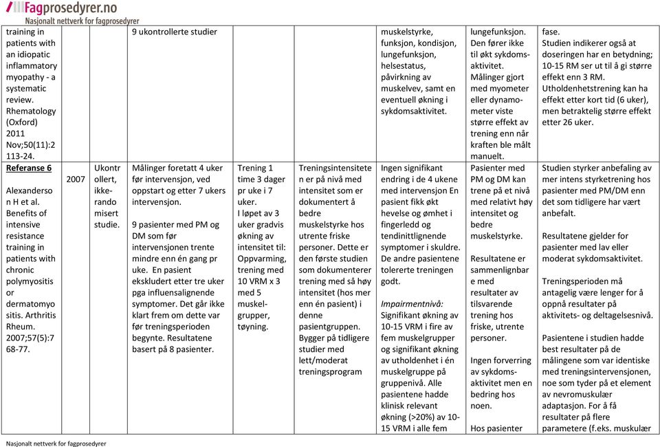 9 ukontrollerte studier muskelstyrke, funksjon, kondisjon, lungefunksjon, helsestatus, påvirkning av muskelvev, samt en eventuell økning i sykdomsaktivitet.