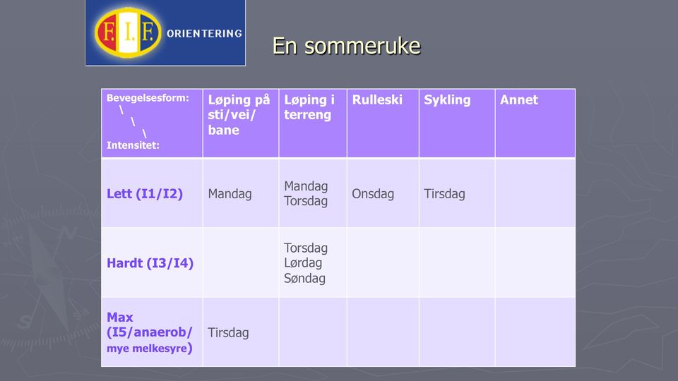 Lett (I1/I2) Mandag Mandag Torsdag Onsdag Tirsdag Hardt