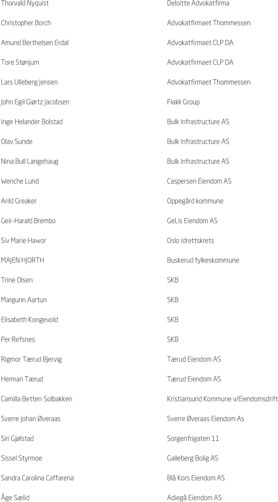 Advokatfirma Advokatfirmaet CLP DA Advokatfirmaet CLP DA Flakk Group Caspersen Eiendom AS Oppegård kommune GeLis Eiendom AS Oslo Idrettskrets Buskerud fylkeskommune Tærud Eiendom AS Tærud Eiendom AS