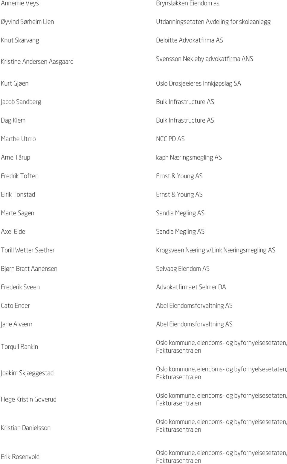 Ender Jarle Alværn Torquil Rankin Joakim Skjæggestad Hege Kristin Goverud Oslo Drosjeeieres Innkjøpslag SA NCC PD AS kaph Næringsmegling AS Ernst & Young AS Ernst & Young AS Sandia Megling