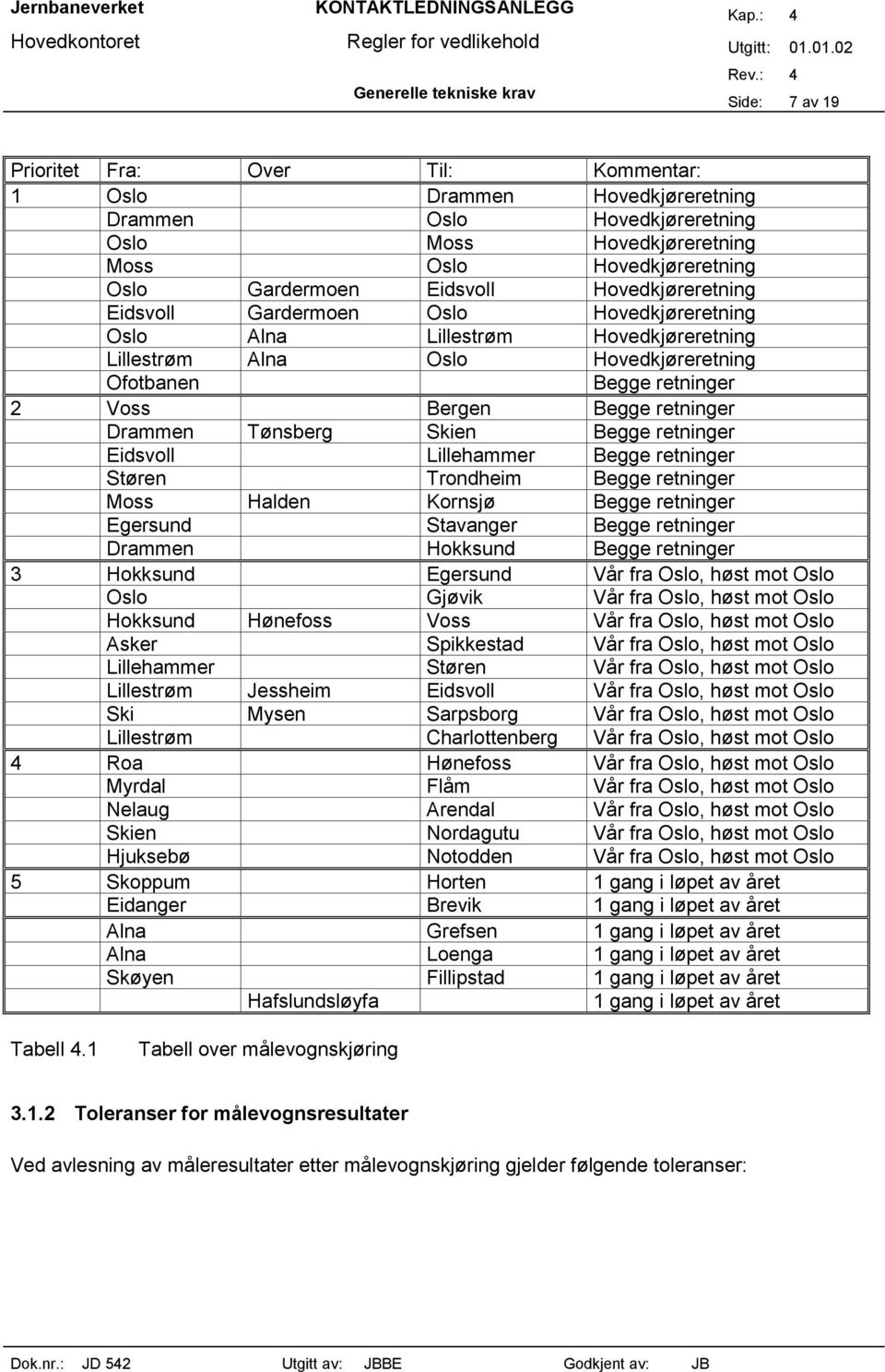 Drammen Tønsberg Skien Begge retninger Eidsvoll Lillehammer Begge retninger Støren Trondheim Begge retninger Moss Halden Kornsjø Begge retninger Egersund Stavanger Begge retninger Drammen Hokksund