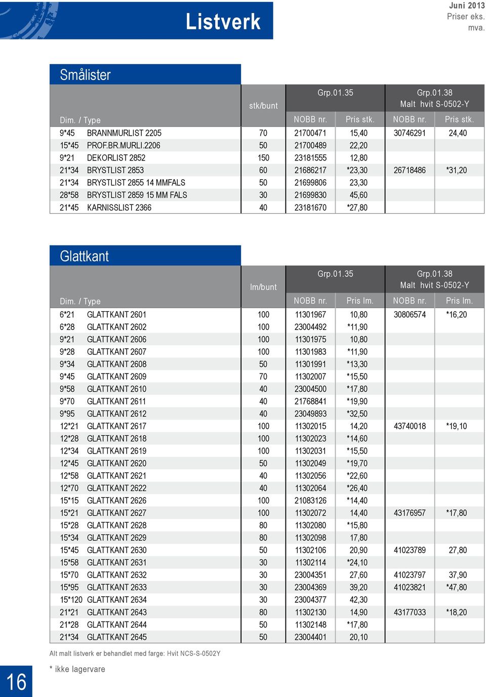 2206 50 21700489 22,20 9*21 DEKORLIST 2852 150 23181555 12,80 21*34 BRYSTLIST 2853 60 21686217 *23,30 26718486 *31,20 21*34 BRYSTLIST 2855 14 MMFALS 50 21699806 23,30 28*58 BRYSTLIST 2859 15 MM FALS