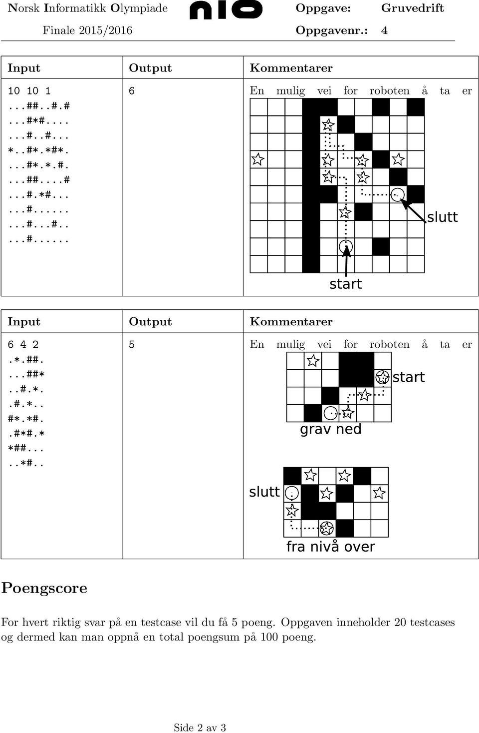 .#*#.* *##.....*#.. 5 En mulig vei for roboten å ta er Poengscore For hvert riktig svar på en testcase vil du få 5 poeng.