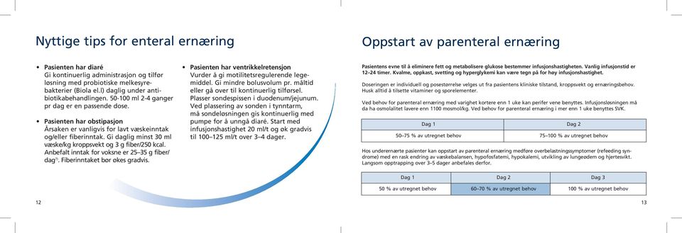 Gi daglig minst 30 ml væske/kg kroppsvekt og 3 g fiber/250 kcal. Anbefalt inntak for voksne er 25 35 g fiber/ dag 7). Fiberinntaket bør økes gradvis.