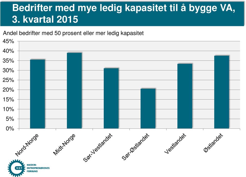 bygge VA, 3.