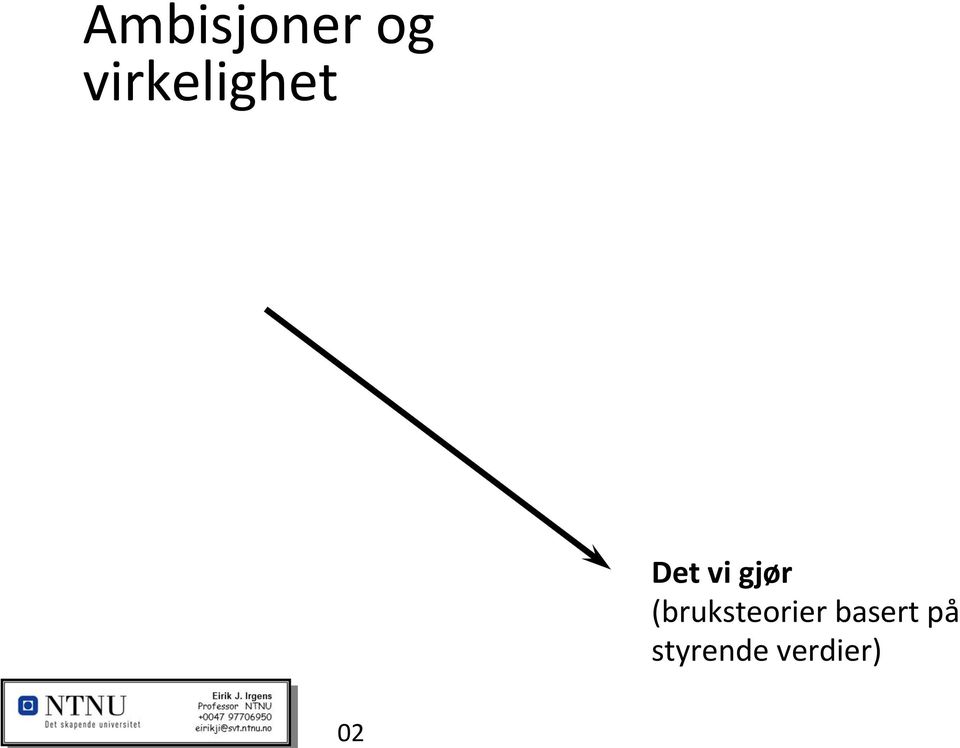 gjør (bruksteorier