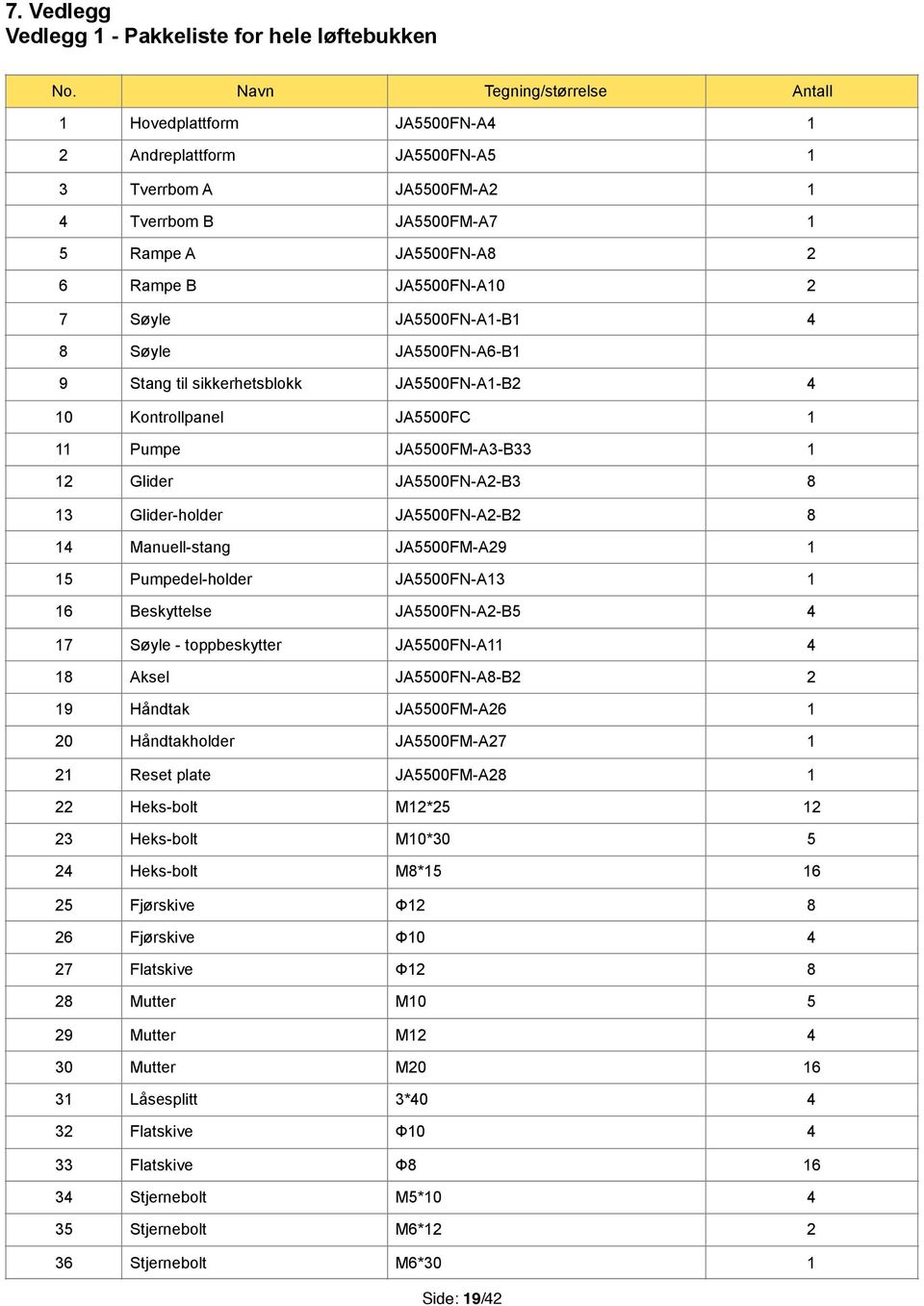 Søyle JA5500FN-A1-B1 4 8 Søyle JA5500FN-A6-B1 9 Stang til sikkerhetsblokk JA5500FN-A1-B2 4 10 Kontrollpanel JA5500FC 1 11 Pumpe JA5500FM-A3-B33 1 12 Glider JA5500FN-A2-B3 8 13 Glider-holder