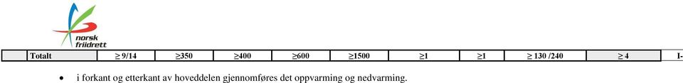 etterkant av hoveddelen