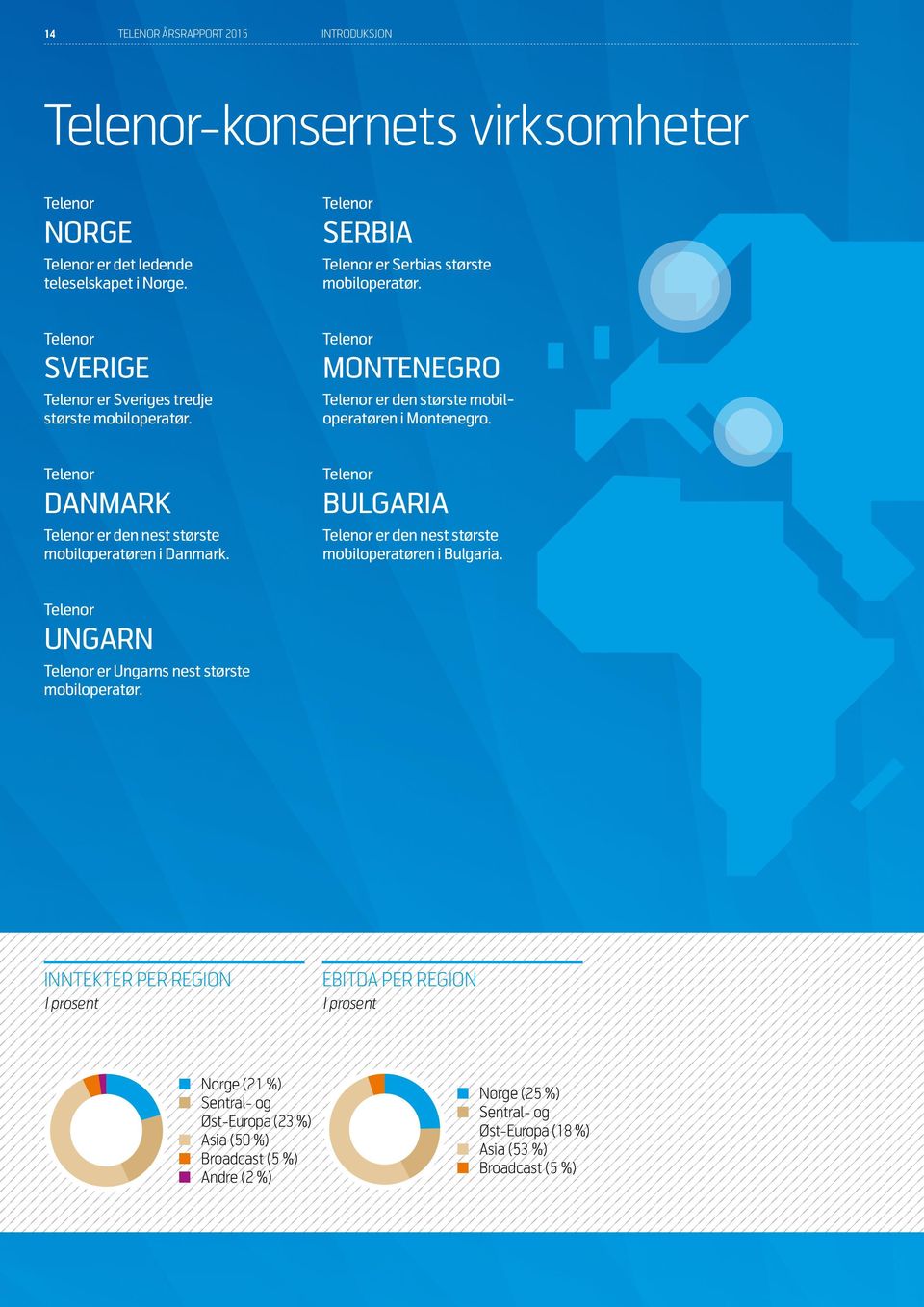 Telenor DANMARK Telenor er den nest største mobiloperatøren i Danmark. Telenor BULGARIA Telenor er den nest største mobiloperatøren i Bulgaria.