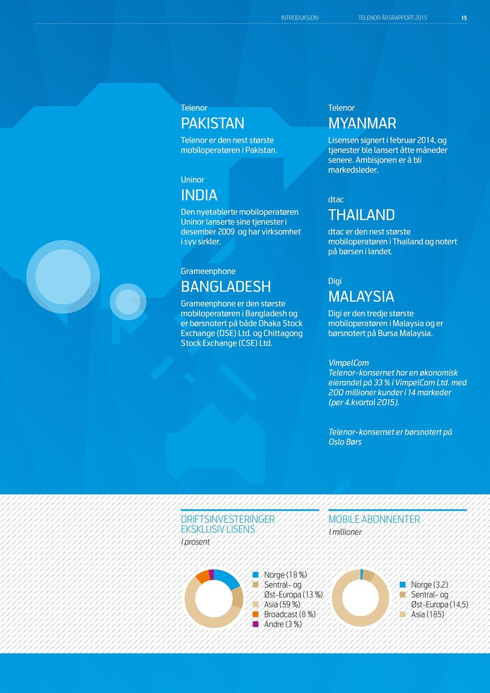 Grameenphone BANGLADESH Grameenphone er den største mobil operatøren i Bangladesh og er børsnotert på både Dhaka Stock Exchange (DSE) Ltd. og Chittagong Stock Exchange (CSE) Ltd.