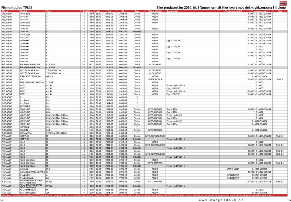 0 65.00 2014-05 0000-00 Indirekte PEUGEOT 407 Coupe 6* 5 108.0 65.00 2005-10 2010-12 Direkte OBDII S3A101-S1A103-S3S104 PEUGEOT 407 SW 6* 5 108.0 65.00 2004-05 2010-12 Direkte OBDII S3A101-S1A103-S3S104 PEUGEOT 508 RXH 8 5 108.