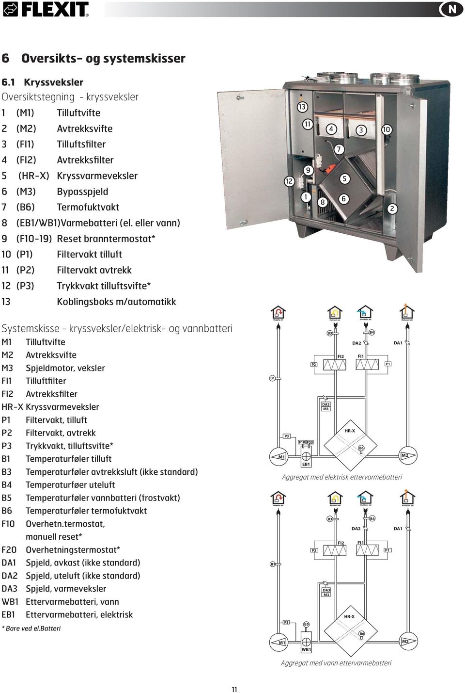 Termofuktvakt 12 9 1 8 7 5 6 2 8 (EB1/WB1)Varmebatteri (el.