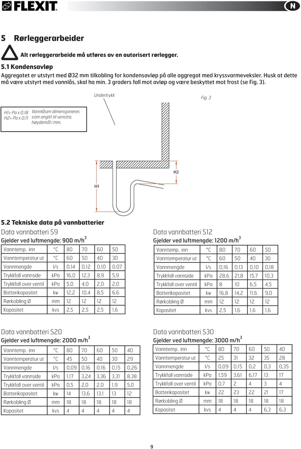 11 som angitt til venstre, høydemål i mm. 5.2 Tekniske data på vannbatterier Data vannbatteri S9 Data vannbatteri S12 Gjelder ved luftmengde: 9 m/h 3 Gjelder ved luftmengde: 1 m/h 3 Vanntemp.