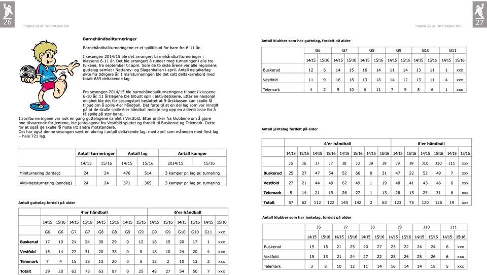 Antall deltakerlag økte fra tidligere år. I marsturneringen ble det satt deltakerrekord med totalt 689 deltakende lag. Fra sesongen 2014/15 ble barnehåndballturneringene tilbudt i klassene 6-10 år.