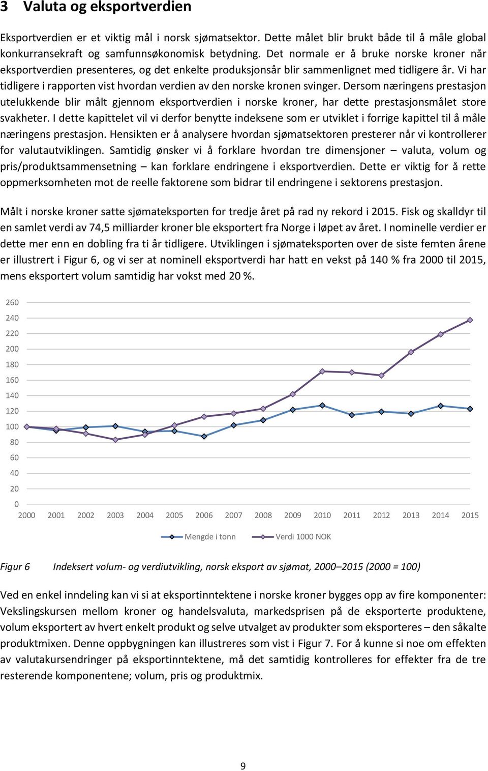 Vi har tidligere i rapporten vist hvordan verdien av den norske kronen svinger.