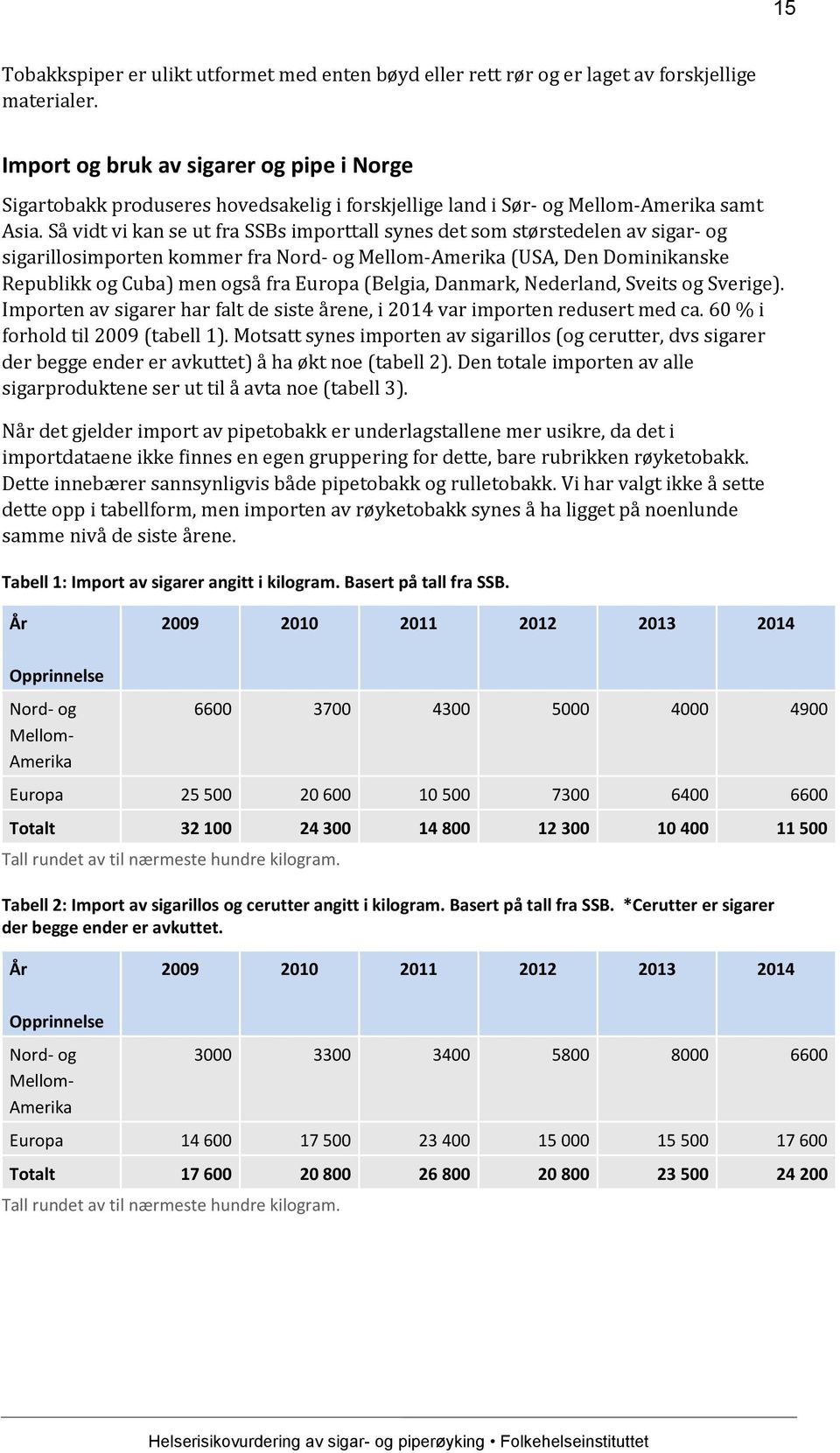 Så vidt vi kan se ut fra SSBs importtall synes det som størstedelen av sigar- og sigarillosimporten kommer fra Nord- og Mellom-Amerika (USA, Den Dominikanske Republikk og Cuba) men også fra Europa