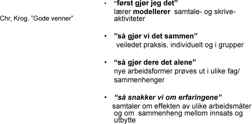 vi det sammen veiledet praksis, individuelt og i grupper så gjør dere det alene nye