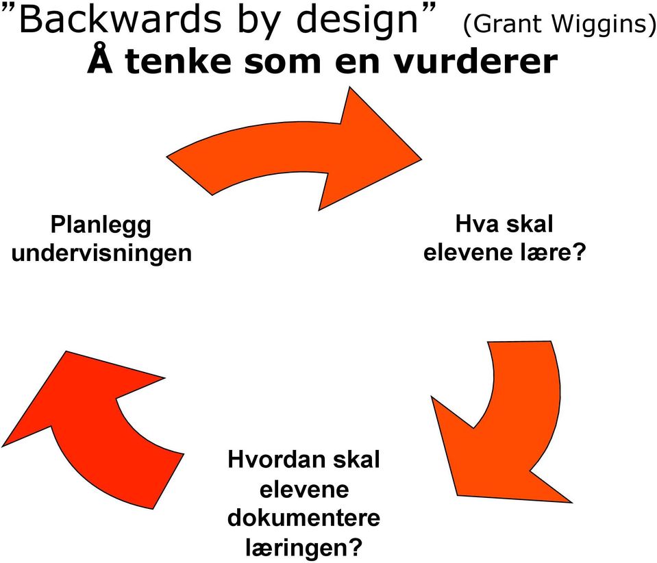 undervisningen Hva skal elevene lære?