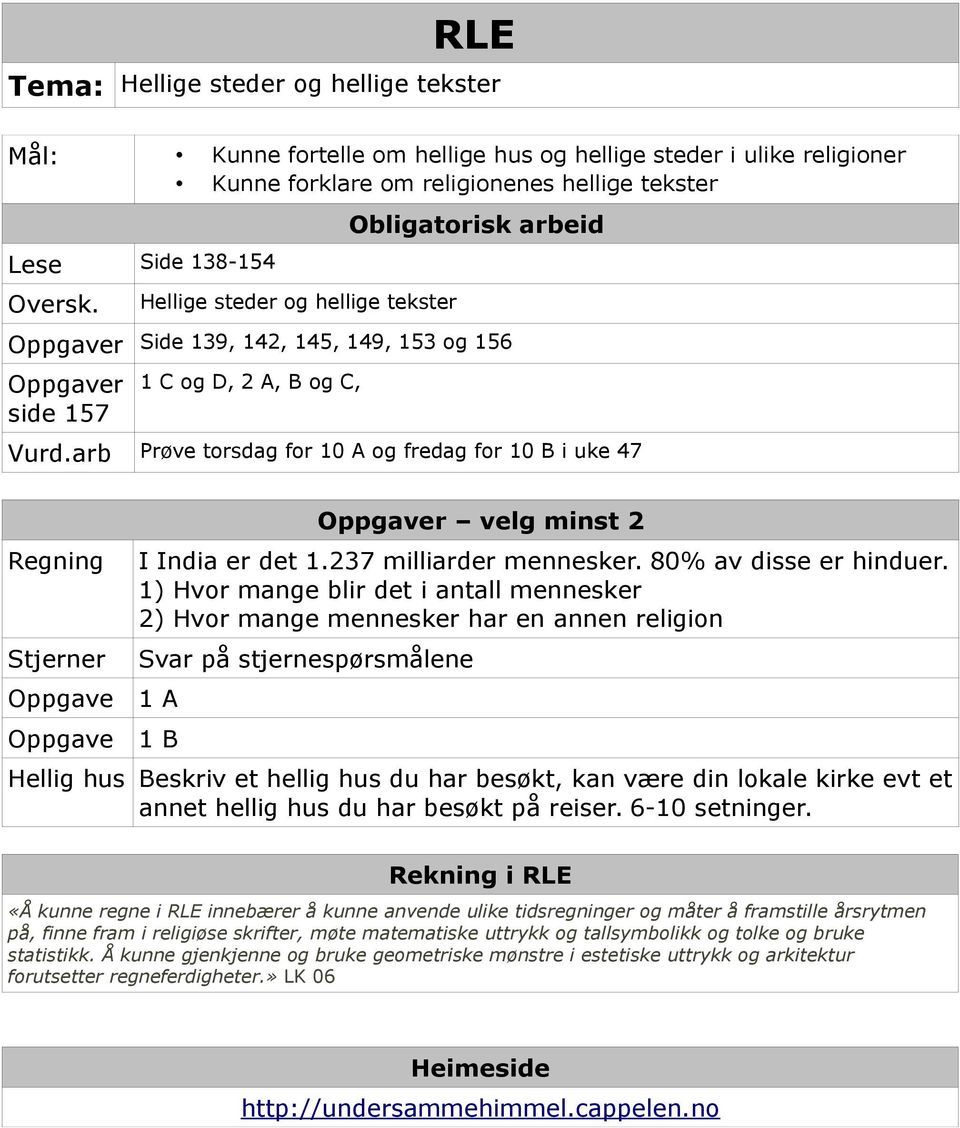 arb Prøve torsdag for 10 A og fredag for 10 B i uke 47 Regning Stjerner Oppgave Oppgave Oppgaver velg minst 2 I India er det 1.237 milliarder mennesker. 80% av disse er hinduer.