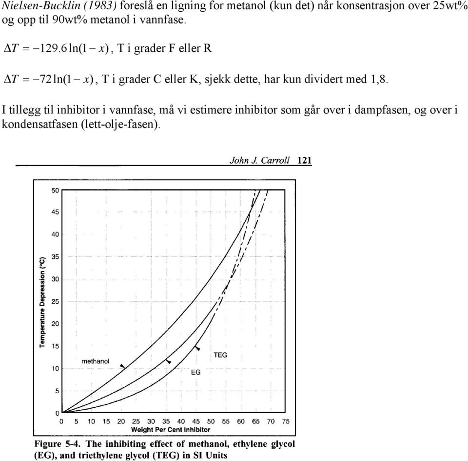 6 ln(1 x), T i grader F eller R Δ T = 72 ln(1 x), T i grader C eller K, sjekk dette, har kun