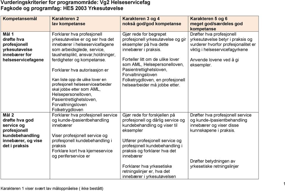 helseservicefagene som arbeidsglede, service, taushetsplikt, ansvar,holdninger, ferdigheter og.