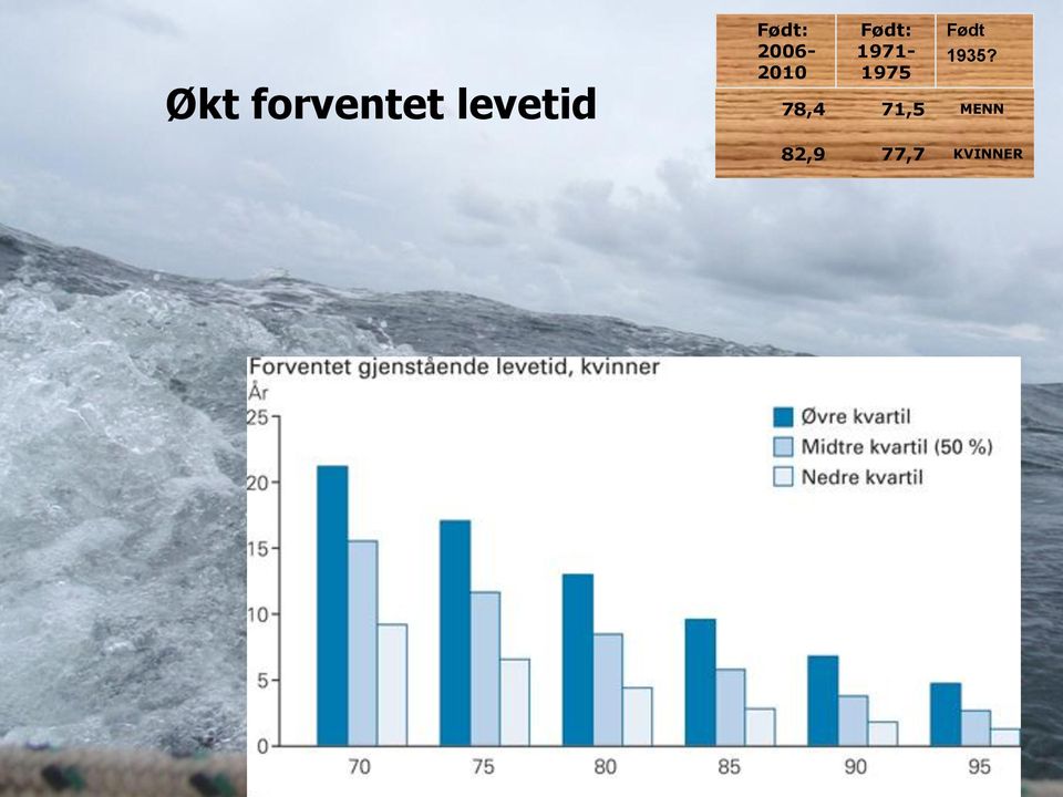 1971-1975 Født 1935?