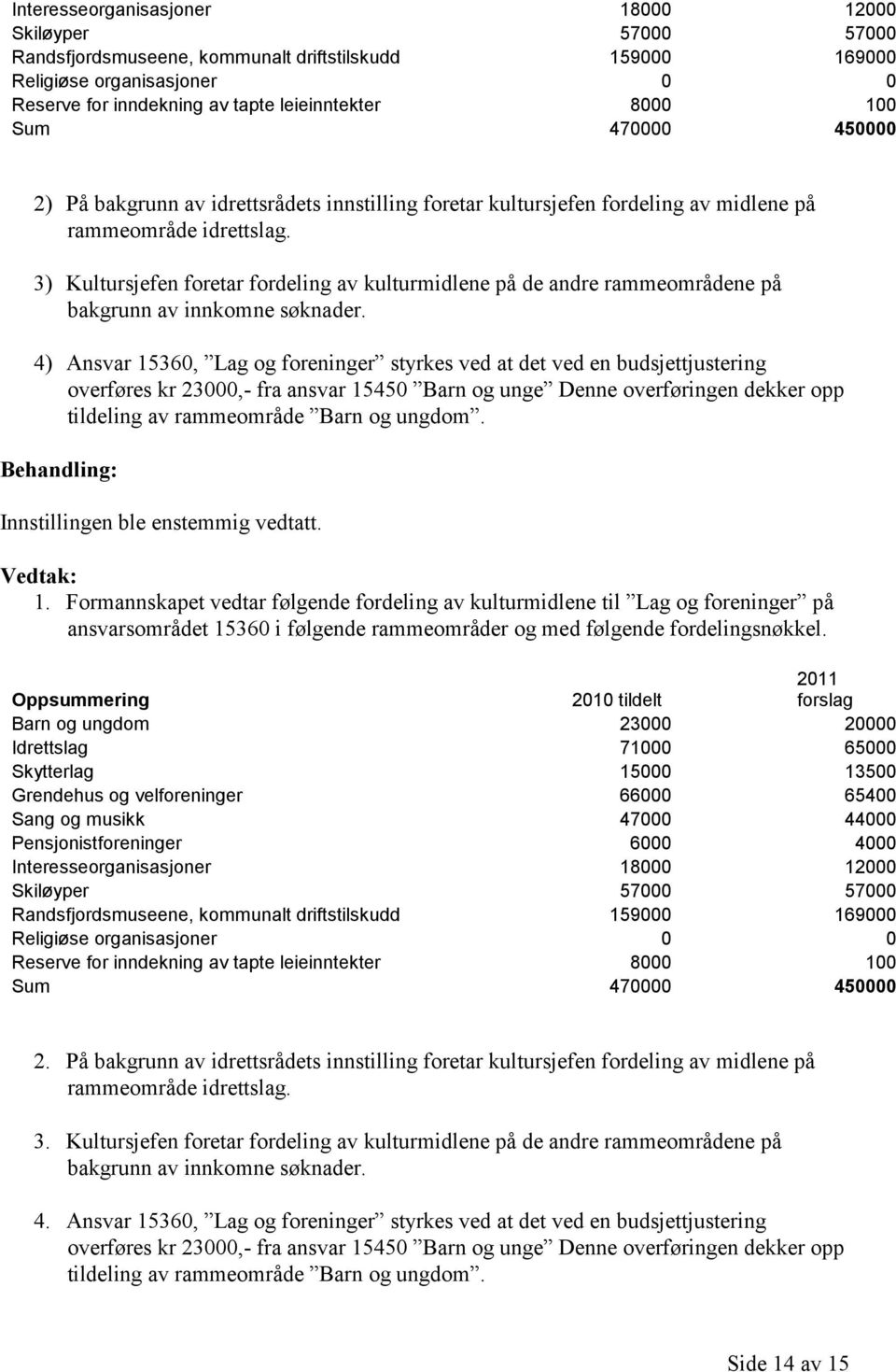 3) Kultursjefen foretar fordeling av kulturmidlene på de andre rammeområdene på bakgrunn av innkomne søknader.