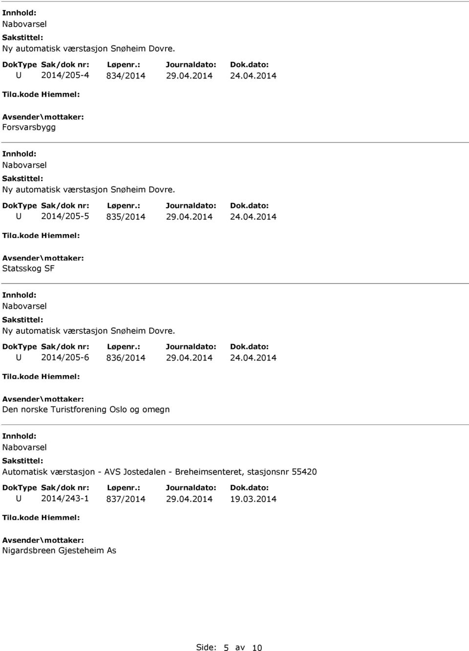 2014 Statsskog SF Ny automatisk værstasjon Snøheim Dovre. 2014/205-6 836/2014 24.04.