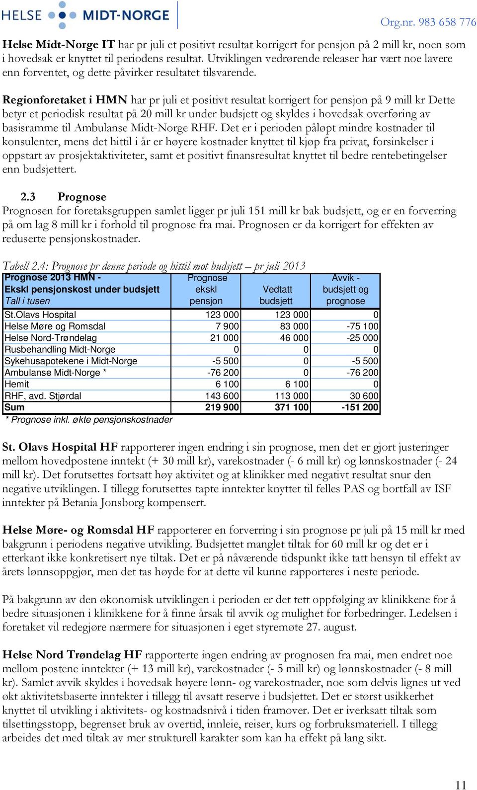 Regionforetaket i HMN har pr juli et positivt resultat korrigert for pensjon på 9 mill kr Dette betyr et periodisk resultat på 20 mill kr under budsjett og skyldes i hovedsak overføring av basisramme