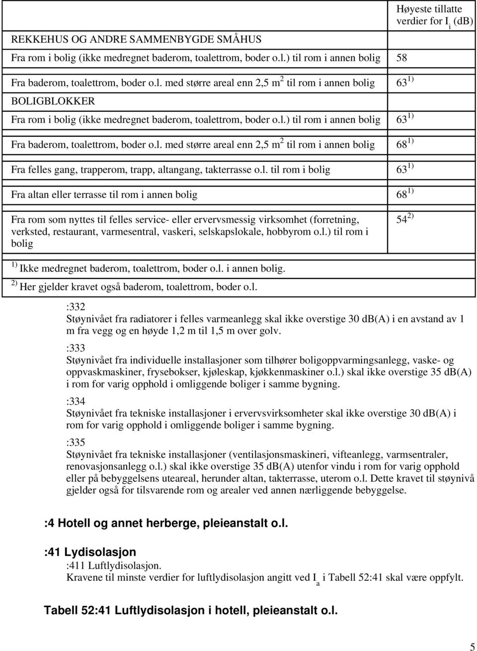 bolig 63 1) Fra altan eller terrasse til rom i annen bolig 68 1) Høyeste tillatte verdier for I i Fra rom som nyttes til felles service- eller ervervsmessig virksomhet (forretning, verksted,