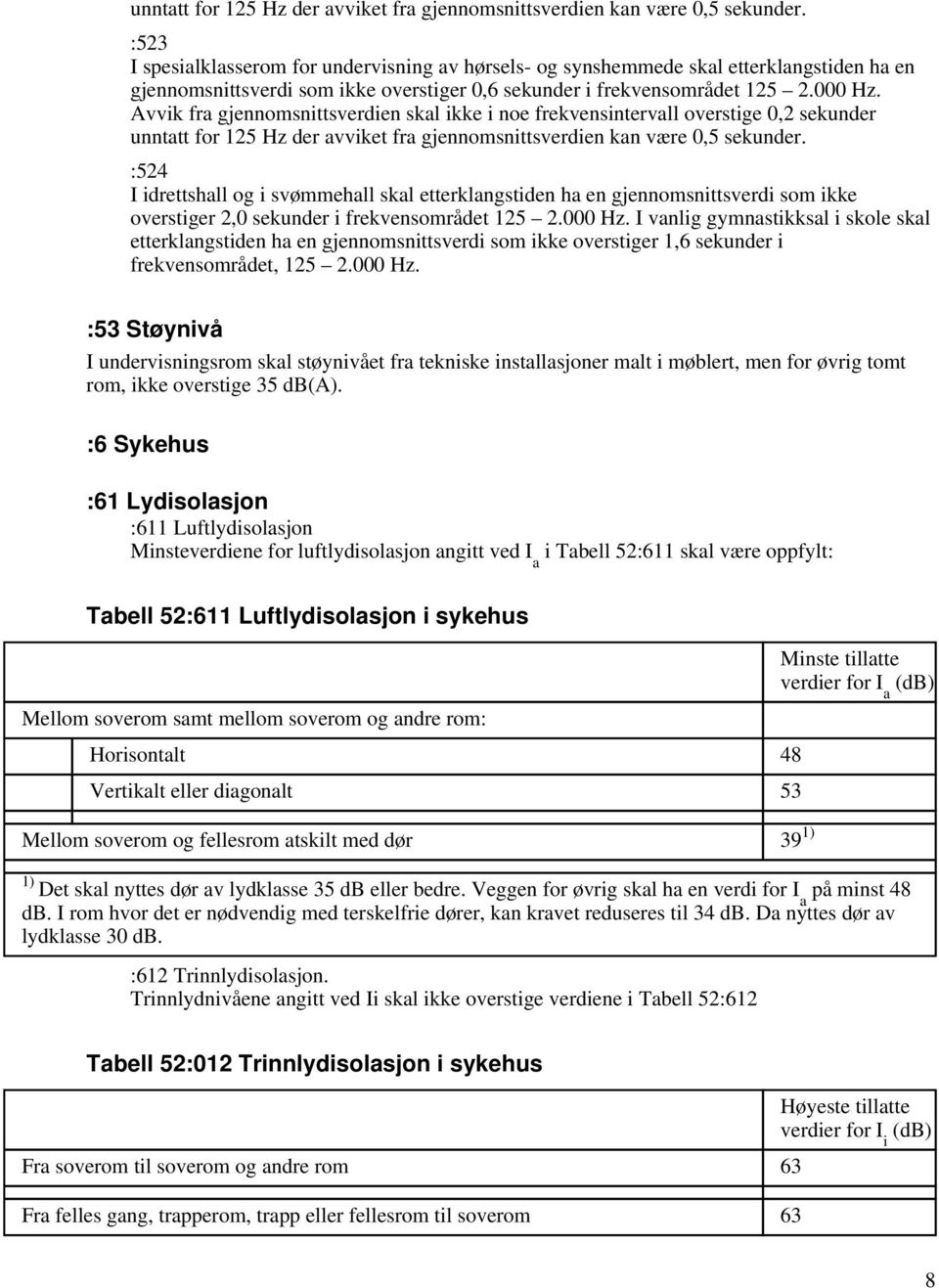 Avvik fra gjennomsnittsverdien skal ikke i noe frekvensintervall overstige 0,2 sekunder  :524 I idrettshall og i svømmehall skal etterklangstiden ha en gjennomsnittsverdi som ikke overstiger 2,0